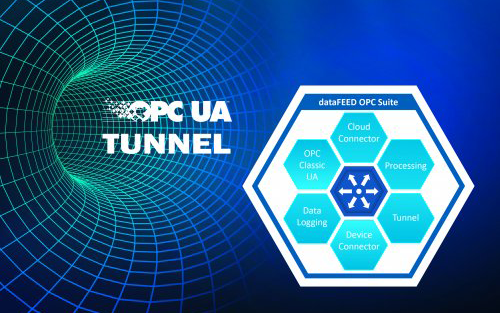 Softing's OPC UA Tunnel Increases Security for OPC Classic Communication