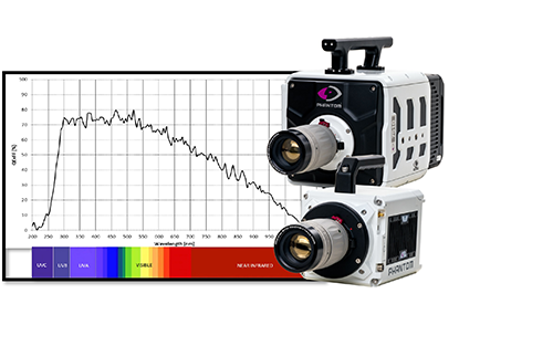 Vision Research Offers High-Speed Cameras for the UV Light Spectrum